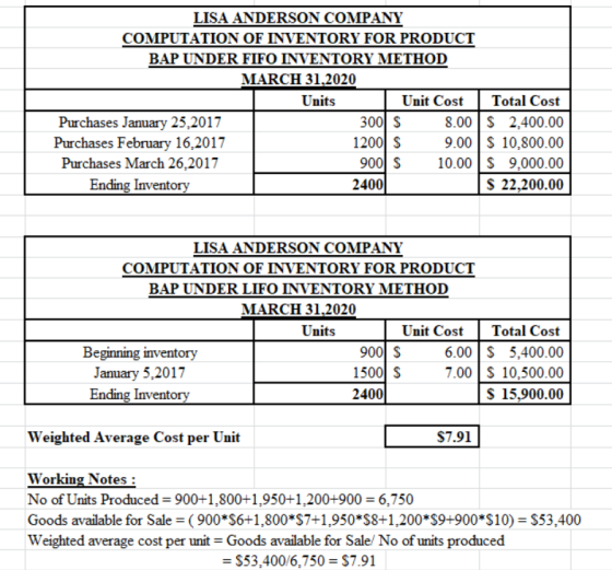LISA ANDERSON COMPANY COMPUTATION OF INVENTORY FOR PRODUCT BAP UNDER FIFO INVENTORY METHOD MARCH 31,2020 Units Unit Cost Tota