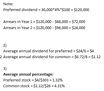 Note: Preferred dividend = 30,000*4%*$100 = $120,000 Arrears in Year 1 = $120,000 - $48,000 = $72,000 Arrears in Year 2 = $12
