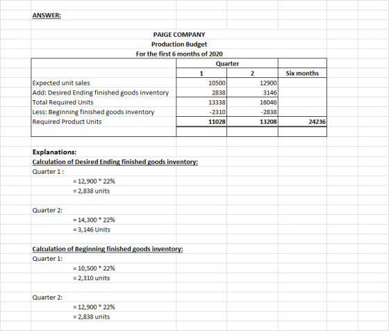 ANSWER: PAIGE COMPANY Production Budget For the first 6 months of 2020 Quarter Six months 1 2 Expected unit sales Add: Desire
