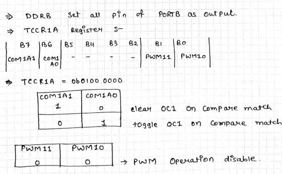 » DDRB TCCRIA I B7 B6 COMIAI / COMI set all Register B5 BY pin of PORTB as output. & B3 B2 BL BO Pwinil PWMIO AO o TOCRIA = O