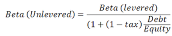 Beta (levered) Beta (Unlevered) == Debt (1 + (1 – tax) Equity
