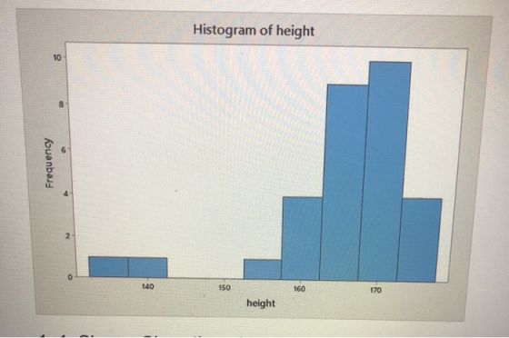 Histogram of height 10 8 Frequency 2 0 140 150 160 170 height