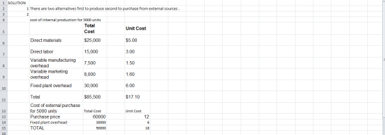 1 SOLUTION 2 1 There are two alternatives first to produce second to purchase from external sources. 3 2 4 cost of internal p