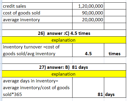 credit sales cost of goods sold average inventory 1,20,00,000 90,00,000 20,00,000 26) answer :C) 4.5 times explanation invent
