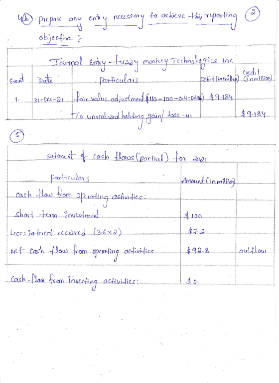 the necessary to achieve 4B Prepare any entry necessary to an this reporting objective. Journal Entry - fussy monkey Technolo