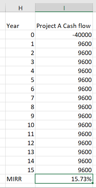 Year WNA Project A Cash flow -40000 9600 9600 9600 9600 9600 9600 9600 9600 9600 9600 9600 9600 9600 9600 9600 15.73% BBO00 V