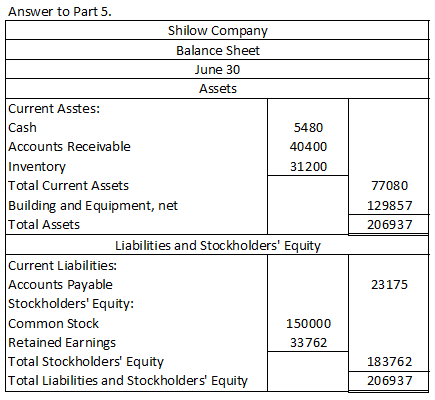 Answer to Part 5. Shilow Company Balance Sheet June 30 Assets Current Asstes: Cash 5480 Accounts Receivable 40400 Inventory 3