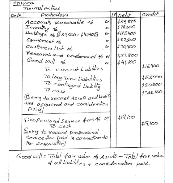 Answert Inventory A ( 83.50 $16,400 Journal entries Date particulars LA Debit credit Accounts Receivable Ale $69.800 |$ 78,50