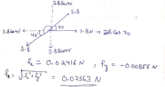2.8 Sinto 208 . 3.8644t 1.8N +28 Cos 70 315 ssines fp = 0.02416N ,fy = -0.00856N fp = Sfas foot = 0.02563.N