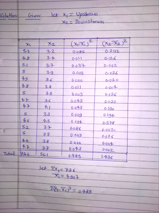 Solution Given let x = Upstream X2 - Downstaeum (X-X) 2 (X2 72 72 3.2 5.2 4.8 5. 0.086 0.011 3.4 3.7 0.037 3.9 0.009 4.9 4.8