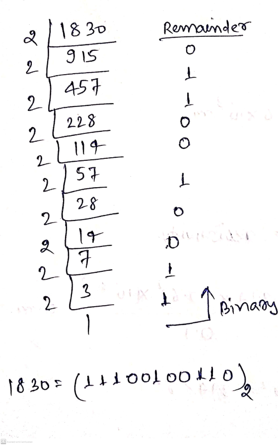 1830 Remainder જ o g 15 2 1 457 2 228 2 2 114 57 2 I 28 2 19 Q 2 7 e al 3 2 Binary - 1830 = (1+100100110)