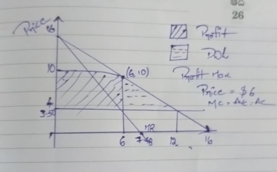 26 Price Profit Dol Petit Mare Price =$6 10 (6,10) 2 Mc = Ave de MR 6 748 16
