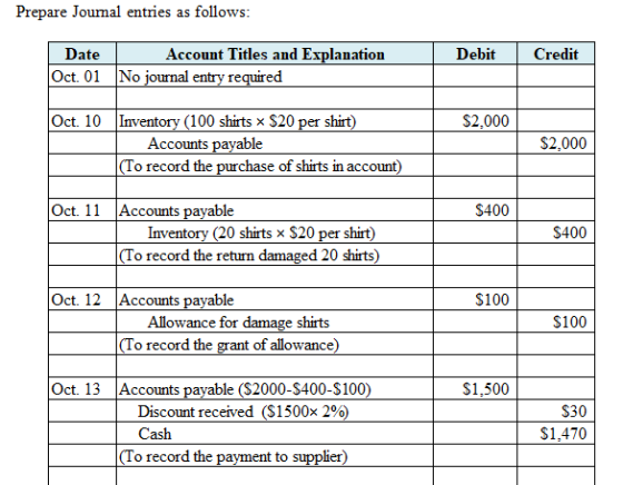 Prepare Joumal entries as follows: | Debit | Credit Date Account Titles and Explanation Oct. 01 No journal entry required Oct