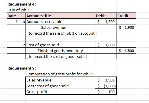 Credit Requirement 4: Sale of job 3 Date Accounts title Debit 1-Jan Accounts receivable $ 1,900 Sales revenue [to record the