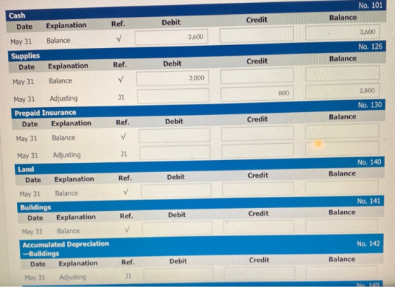 Cash Date No. 101 Balance Ref. Debit Credit Explanation Balance 3,600 ✓ 3,600 May 31 Supplies Date No. 126 Balance Ref. Debit