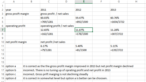2013 2 year 3 gross proift margin 2011 2012 gross profit / net sales 60.03% 59.47% =769/1281 =892/1500 operating profit/ net