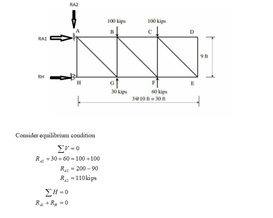 RA2 100 kips 100 kips RA1 9 ft RH 60 kips 3@10 ft 30 ft 30 kips Consider equilibrium condition Rn +30+60 100 +100 R2 200-90 R
