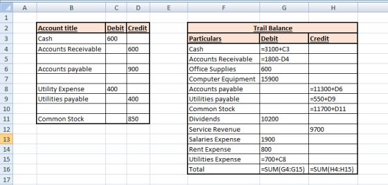 A B с D E F G H 1 2 Account title Cash Accounts Receivable Debit Credit 600 3 4 600 5 6 Accounts payable 900 7 00 400 Utility