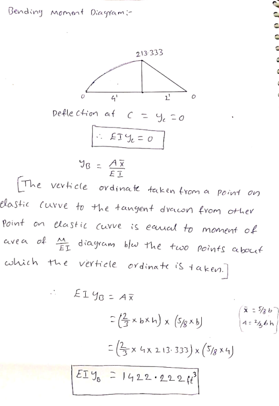Bendiny mmnt iayyam- 213-333 0 Deflection af C-% 。 E D The vev le ordinate taken(Yoma poinィ elastie cuve to he tangent dvewon