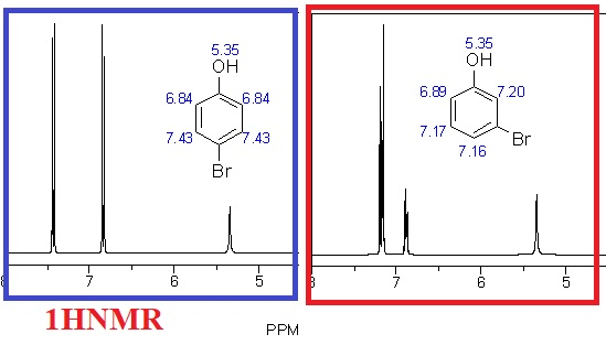 он он 6.897 6.84 7.43 743 7.17 Br 7.16 1HNMR PPM