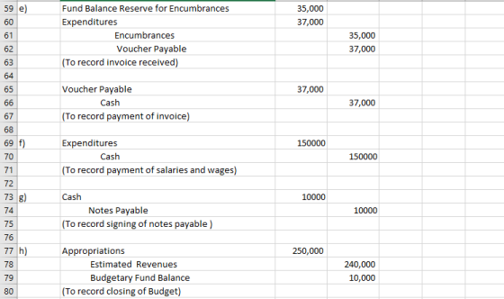 59 ) 60 61 35,000 37,000 Fund Balance Reserve for Encumbrances Expenditures Encumbrances Voucher Payable (To record invoice r