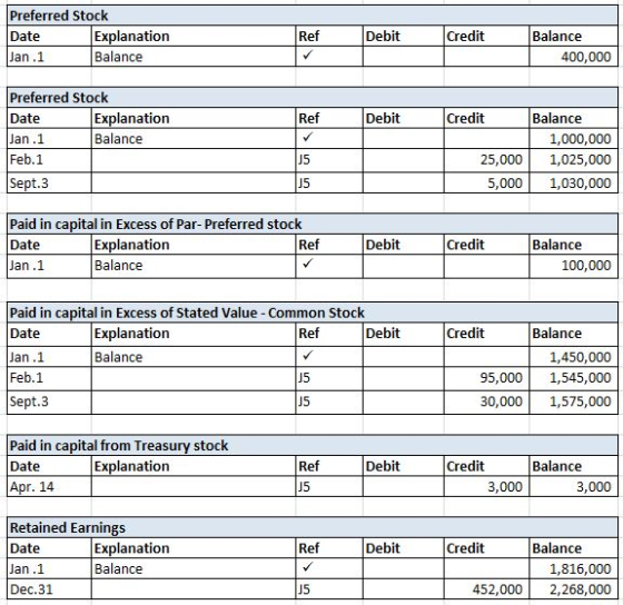 Preferred Stock Date Explanation Jan.1 Balance Debit Credit Balance 400,000 Debit Credit Preferred Stock Date Explanation Jan