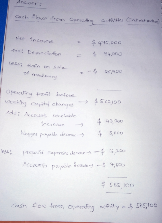 Answer: Cash flows from Operating activities (Indirect method). Net income - = $495,000 $ 94,000 Addo Depreciation lesso Gain