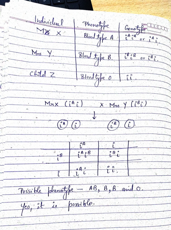 Individual Date MY 1. Phenotype Blood tyfie A 1 Genotyke ooo : Mrs. Y Blood type B PER on Lei Bloodtype o Tii. Child Mix CiA