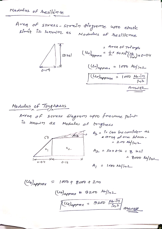 Modulus of resilence Area of stress-strain Dia limit is known as Modulus of resilience agrame upto elastic 11 (Ur) approx Are