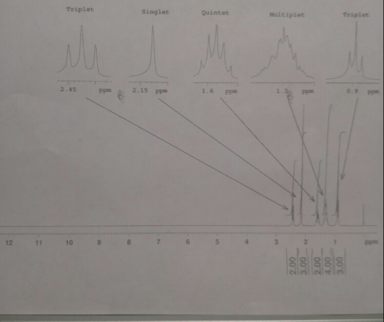 Triplet Singlet Quintet Triplet Multiplet 2.45 2.15 1.6 Ppm 1.3 0.9 Ppm Pp Ppm Pp 11 ppm 000 000 000 000 000 10 12