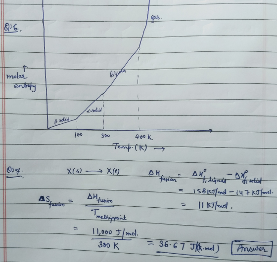 10:6. ch molar entropy --- ß solid 100 - 300 400 k. Temp.itt → 0:4 X60) —X® Allfixione sui cogui soit notit - = 158R0/md – 14