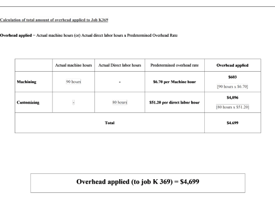 Calculation of total amount of overhead applied to Job K369 Overhead applied Actual machine hours (or) Actual direct labor ho