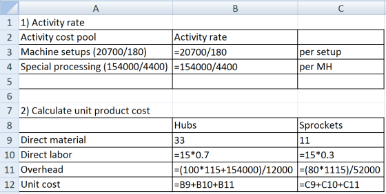B А 1 1) Activity rate 2 Activity cost pool Activity rate 3 Machine setups (20700/180) =20700/180 4. Special processing (1540