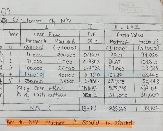 Page No. Date: / 62 b C @ Calculation of NPV I T ㅠ Year Cash Flow PVF Machine A Machine B @14 alo (31000) ( 311000) I | 10,00