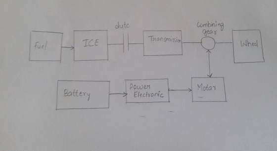 dutc combining gear Transmission fuel ICE Wheel power Electronic Motar Battery