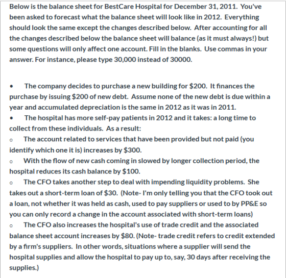 Below is the balance sheet for BestCare Hospital for December 31, 2011. Youve been asked to forecast what the balance sheet