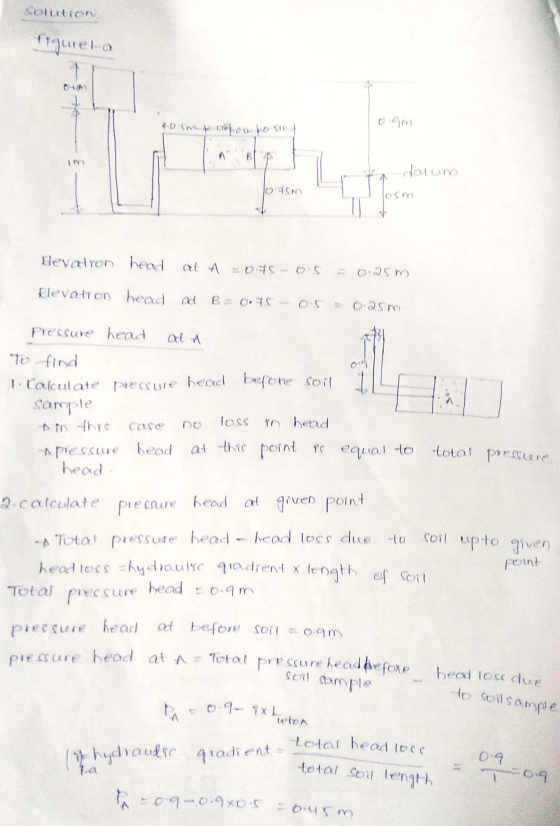 solution Figurela 40 im fawomto sm datum Hevatron head at -0.15 0.05 m Elevation head act 0.25m Pressure head at A 09 to find