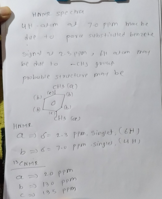 WNVR specha U H-atom at due to parce 7.0 ppm may be substitchled benzere signa a 2-3 ppon, 617 a om may be due to a CH3 group