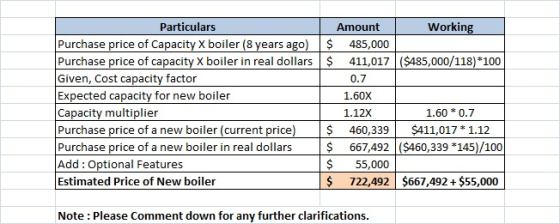 0.7 1.60X Particulars Amount Working Purchase price of Capacity X boiler (8 years ago) $ 485,000 Purchase price of capacity X