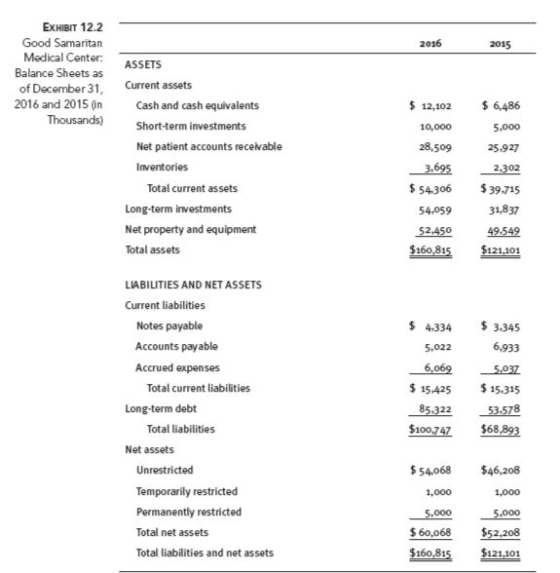 EXHIBIT 12.2 Good Samaritan 2016 2015 Medical Center: ASSETS Balance Sheets as of December 31, 2016 and 2015 in Current asset