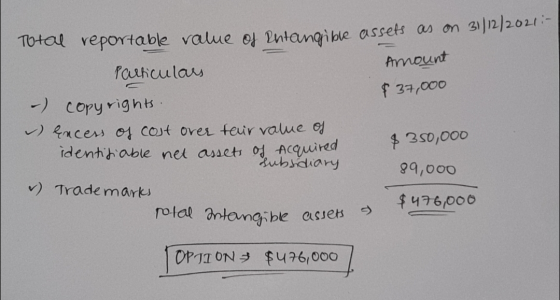 Total reportable value of Putangible assets as on 31/12/2021- Amount $37,000 Particulars - copyrights. a) Encess of cost over