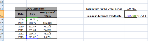 12 13 14 AAPL Stock Prices Total return for the 5 year period 579.78% Yearly rate of return Date Price Compound average growth rate (C21/c16)A(1/5)-1 15 16 17 18 19 20 21 2008 2009 203.76 2010 2011 2012 2013 82.53 311.89 391.60 519.13 561.02 146.89% 53.07% 25.56% 32.57% 8.07%