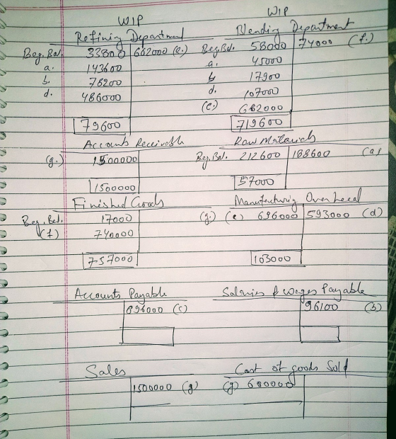 Beg. Bal a. 5. d. (1Р. Wil Refining Department Bending department 33808682090 () BezBolo 5Bodo 74000 (4) 143600 45000 76200 b