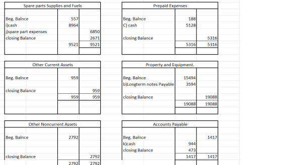 Spare parts Supplies and Fuels Prepaid Expenses 557 Beg. Balnce C) cash 188 5128 8964 Beg. Balnce i)cash j)spare part expense