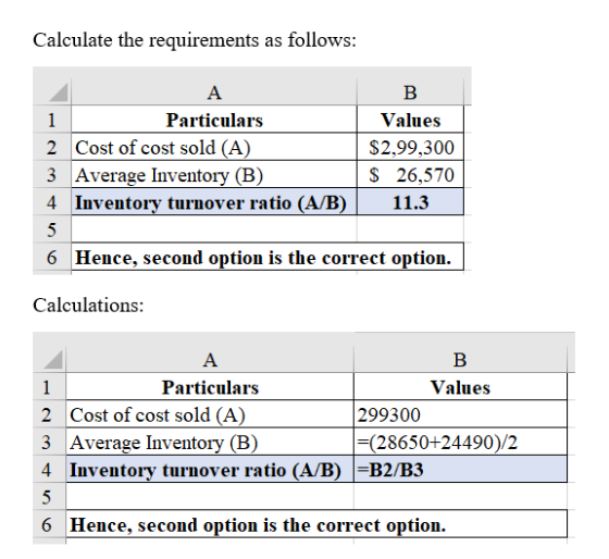 Calculate the requirements as follows: Particulars 2 Cost of cost sold (A) 3 Average Inventory (B) 4. Inventory turnover rati