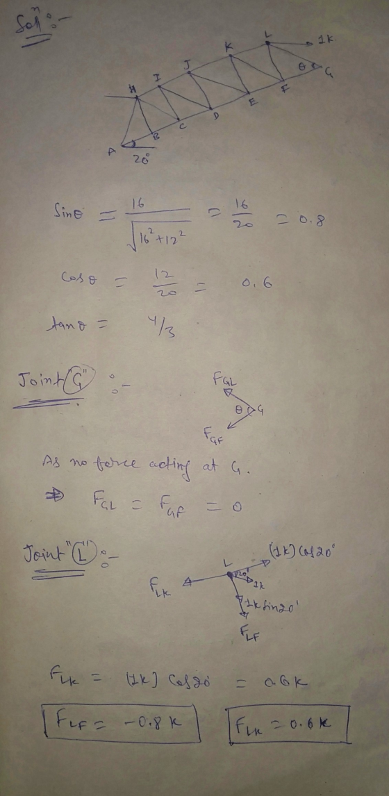 20 20 20.8 Sine = 16 16 +12 Caso - 12 = tano - 0.6 Joint : Fay As no force acting at G. Fara Far = 0 Joint (It) (of 20° L 4