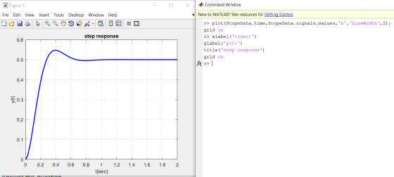 Figure 1 X Command Window File Edit View Insert Tools Desktop Window Help DEE step response 0.6 New to MATLAB? See resources