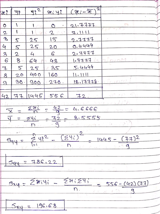 ५१ ५: 2 : (1-22 | | 255 4 | 5 | 25 20 | 3 | 246 | 6 | 86448 | | 5 | 25 35 | 8 | 20 400 160 | 30. | 900 210 . 21.7777 म.| 2.11