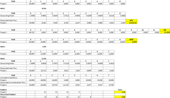 YEAR 1 2 4 5 6 7 8 0 -35,000 3 9,000 Project L 9,000 9,000 9,000 9,000 9,000 9,000 9,000 WACC 10.0% 1 3 5 6 7 YEAR Discountin
