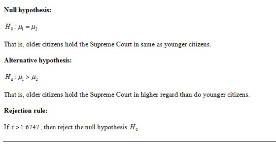Null hypothesis: Ho: 4 = 42 That is, older citizens hold the Supreme Court in same as younger citizens. Alternative hypothesi